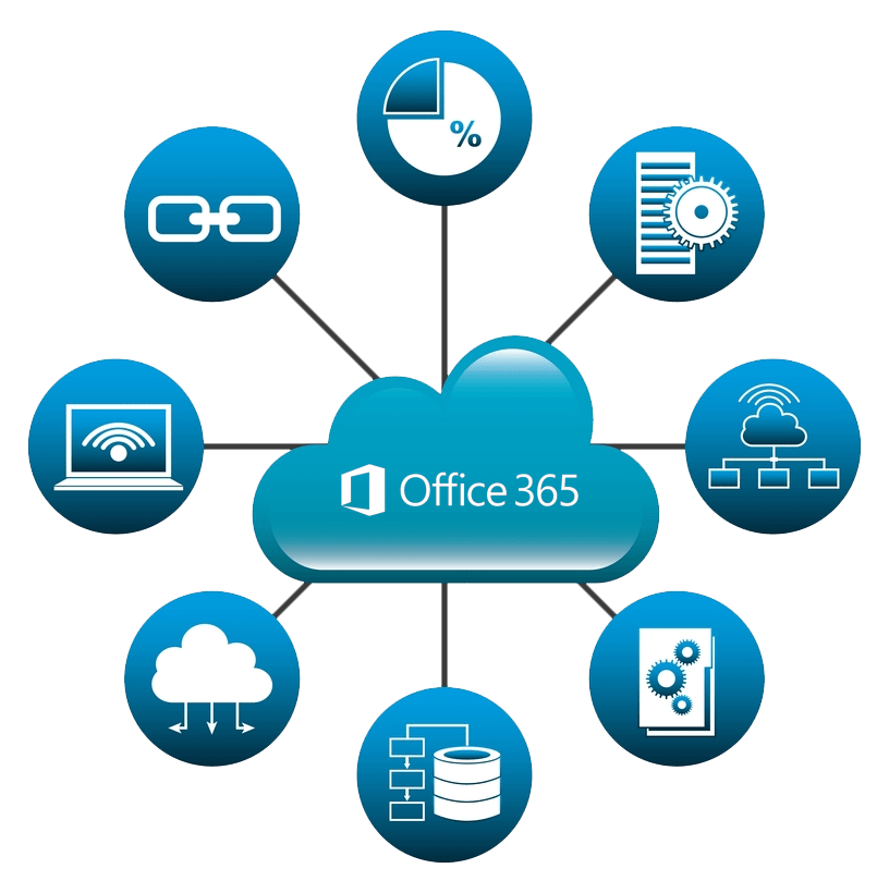 Cloud Management for Office 365 Features