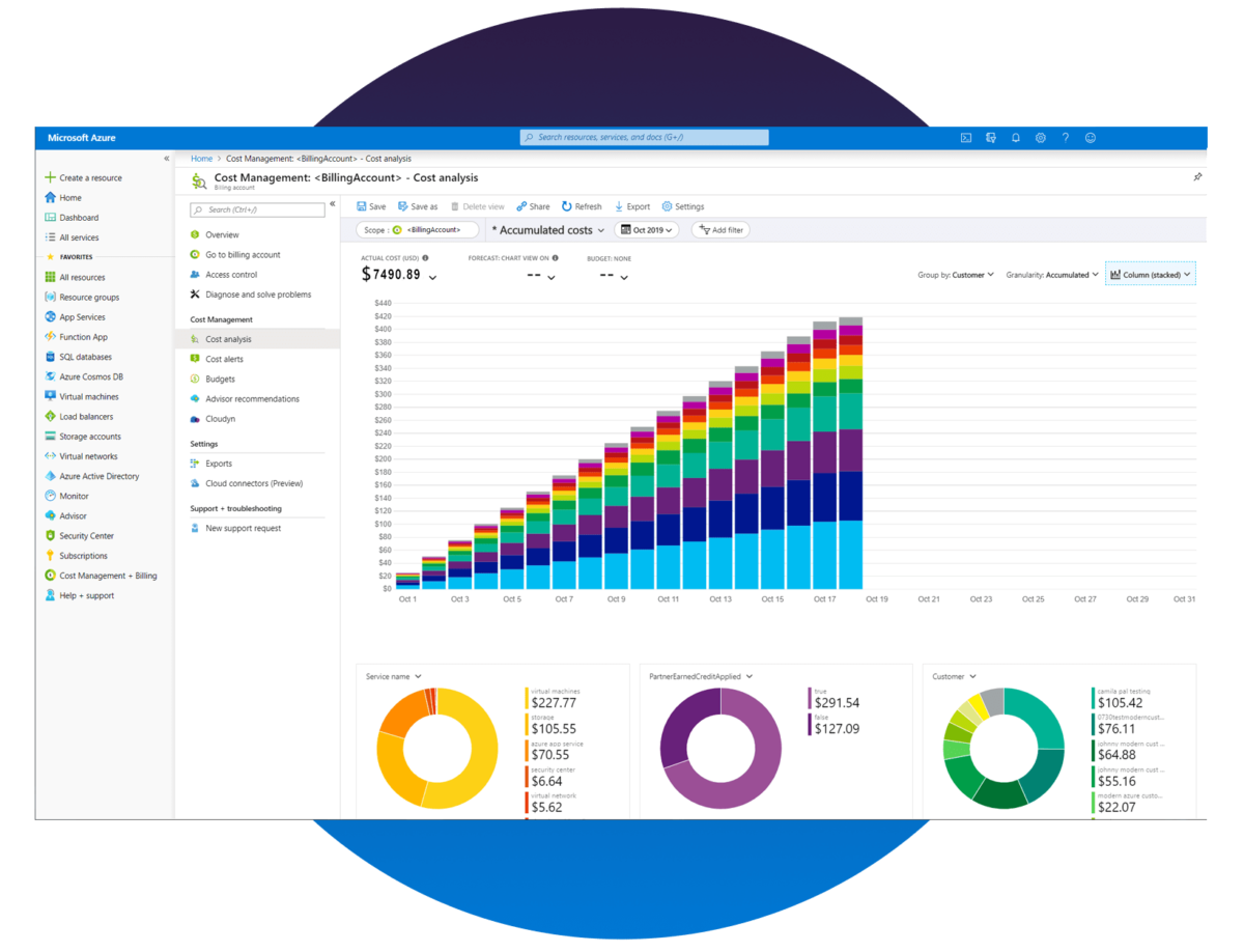 Azure Cost Management – Orcheds